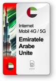 ESIM Internet Emiratele Arabe Unite, valabil 30 zile, trafic Nelimitat, Standard