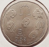 2203 Portugalia 2,5 Euro 2015 Ombudsman km 859, Europa