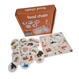 Joc educativ Cine vaneaza pe cine -food chain