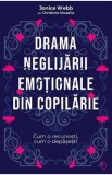 Drama neglijarii emotionale din copilarie - Jonice Webb, Christine Musello