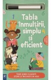 Tabla inmultirii, simplu si eficient