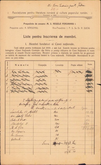 A2021 Listă membri fondatori Casa Națională ASTRA Brad și Țebea, județul Hunedoara, 1922