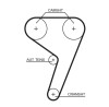 GATES K025433XS PowerGrip&reg; Set curea de distributie