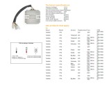 Releu incarcare Yamaha YFM 350 Big Bear 96- 99, Warrior 350 96- 01, Wolverine 350 95- 01, YFM 400 600 (ESR633)