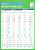 Pliant Verbul in limba franceza
