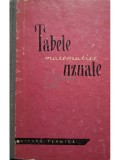 Tabele matematice uzuale (Editia: 1969)