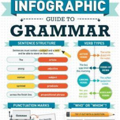The Infographic Guide to Grammar: A Visual Reference to Everything You Need to Know