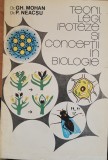 TEORII, LEGI, IPOTEZE SI CONCEPTII IN BIOLOGIE - DR. GH. MOHAN