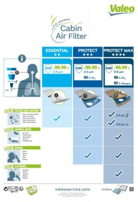 Filtru habitaclu VALEO 715744 foto