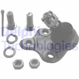 Delphi Articulatie sarcina/ghidare