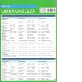 Pliant Limba Engleza: Verbul