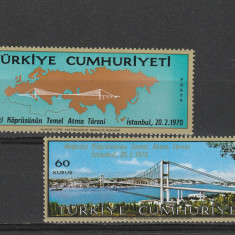 Podul dintre Europa si Asia peste Dardanele ,Turcia.