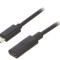 Cablu USB-C la USB-C, 0.75m