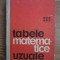 E. Rogai, C. Teodorescu - Tabele matematice uzuale (1972)