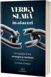 Veriga slaba in afaceri. 15 principii care schimba jocul, Act si Politon