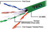 Cablu UTP cat.6 cupru integral 0,5 24AWG culoare verde rola 305ml TED Wire Expert TED002501 SafetyGuard Surveillance