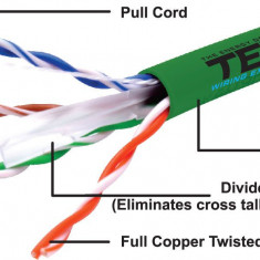 Cablu UTP cat.6 cupru integral 0,5 24AWG culoare verde rola 305ml TED Wire Expert TED002501