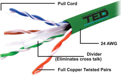 Cablu UTP cat.6 cupru integral 0,5 24AWG culoare verde rola 305ml TED Wire Expert TED002501 SafetyGuard Surveillance foto