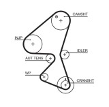 GATES K015598XS PowerGrip&reg; Set curea de distributie