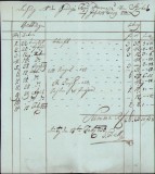 A363 Chitanță olografă, 1830, &icirc;n limba germană