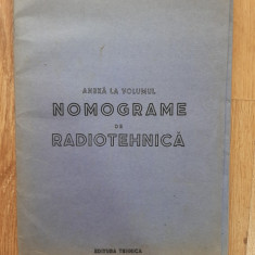 V M Rodionov Anexa la volumul Nomograme de radiotehnica Editura Tehnica