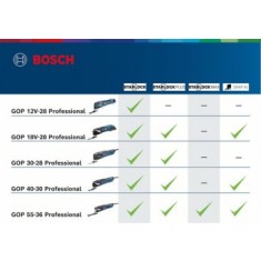 Bosch GOP 12V-28 Multifunctional cu acumulator, 12V, cutie carton (solo) - 3165140842501