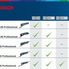 Bosch GOP 12V-28 Multifunctional cu acumulator, 12V, cutie carton (solo) - 3165140842501