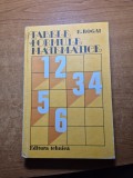 tabele si formule matematice - din anul 1983