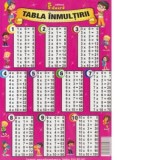 Tabla Inmultirii (Plansa)