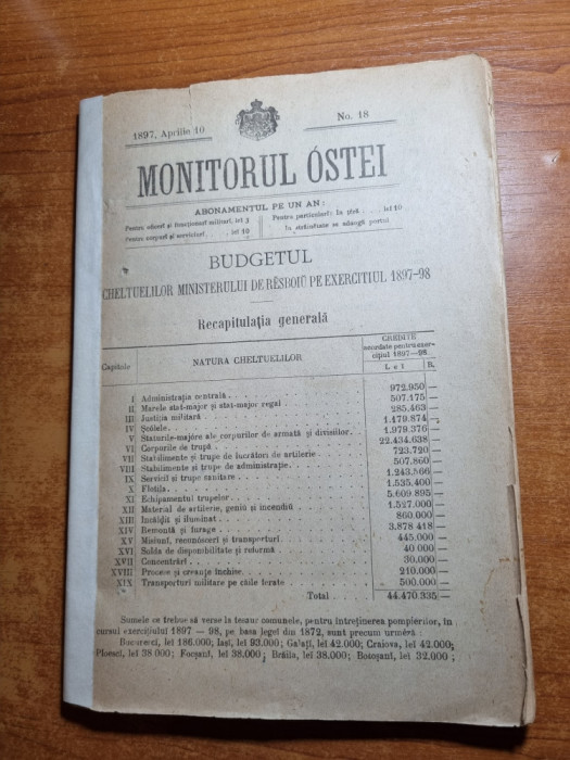 monitorul ostei- 10 aprilie 1897- bugetul cheltuielilor ministerului de razboi