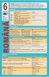 Plansa Romana 6. Limba romana: Fonetica. Morfologie si sintaxa