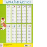 Invatam si exersam tabla inmultirii si tabla impartirii