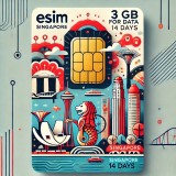 Roaming eSIM 3GB date, eSIM de Mare Viteza pana la 5G, valabil 14 zile din