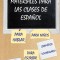 Materiales Para Las Clases de Espa