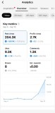 CONT TIKTOK MONETIZAT - 10.6k Urmaritori - UK