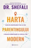 Harta parentingului modern
