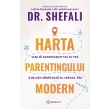 Harta parentingului modern