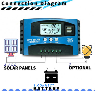 Controller solar pentru incarcare acumulator, MPPT / PWM 100A, 12v/24V, Dual USB foto