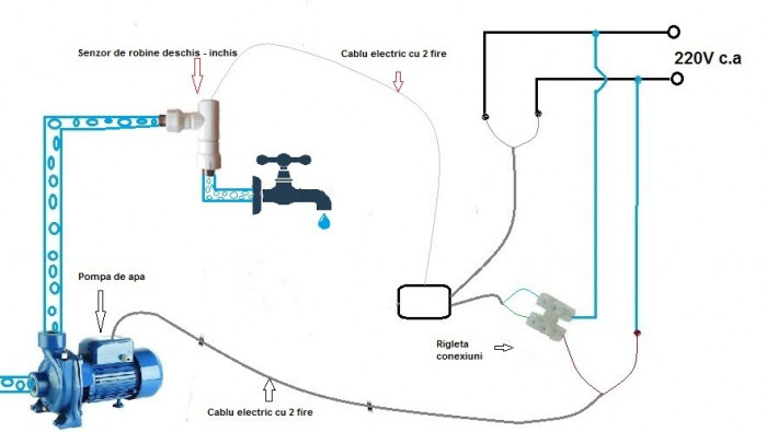 SENZOR de ROBINET inchis - deschis ptr. POMPA de APA
