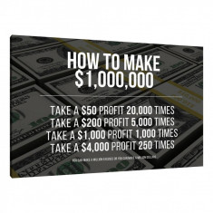 Tablou Canvas, Tablofy, How To Make $1 Million Dollars, Printat Digital, 100 × 70 cm