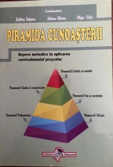Piramida cunoasterii pentru invatamantul prescolar foto