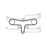 Kit distributie Contitech CT1117K1