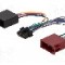 Cablu conectare LG, 12 pini -
