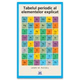 Tabelul periodic al elementelor explicat