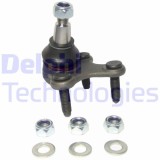 Delphi Articulatie sarcina/ghidare