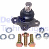 Delphi Articulatie sarcina/ghidare