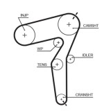 Curea distributie Alfa Romeo: 159 (939); Fiat: Croma (194), Grande Punto (199), Sedici (189); Opel: Astra H (A04), Signum (Z03), Vectra C (Z02), Zafi, Gates