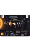 Cumpara ieftin Plansa: Sistemul solar