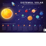 Plansa sistemul solar - Planetele sistemului solar - Editura DPH