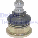 Delphi Articulatie sarcina/ghidare